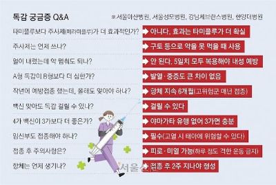 독감 최선의 예방은 백신… 이미 걸렸어도 접종하세요